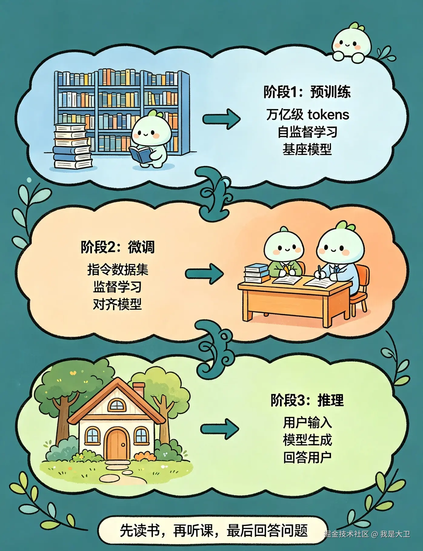大模型预训练知识科普 (1).png