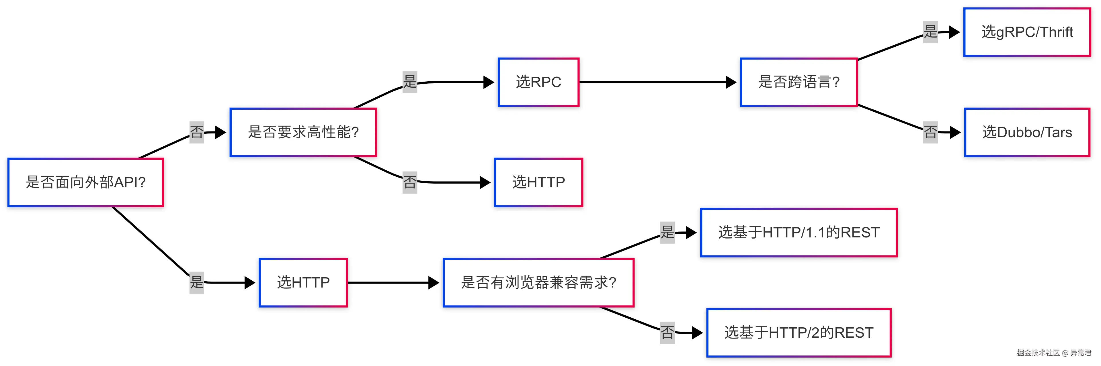 选型决策.png