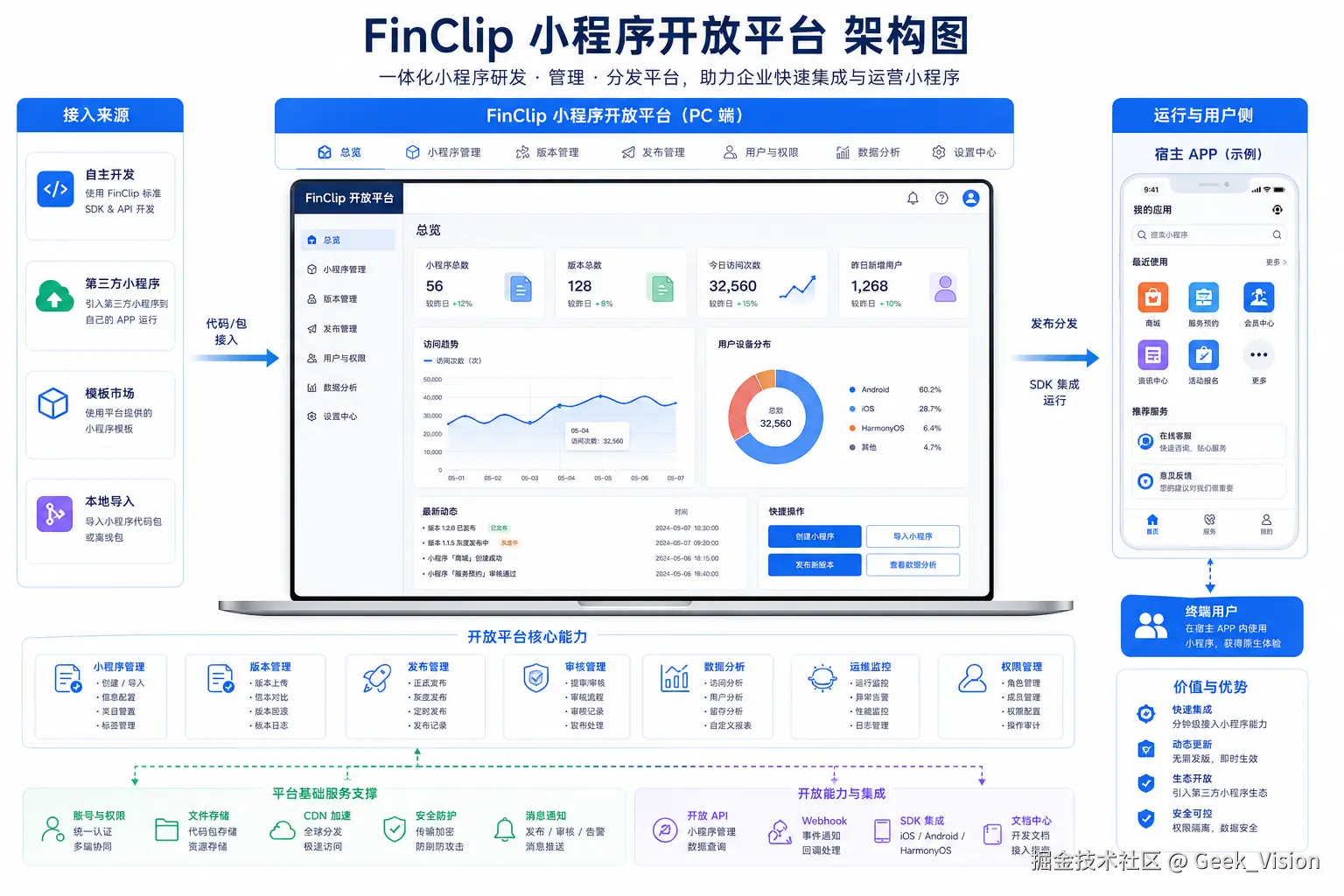 小程序平台架构图.png