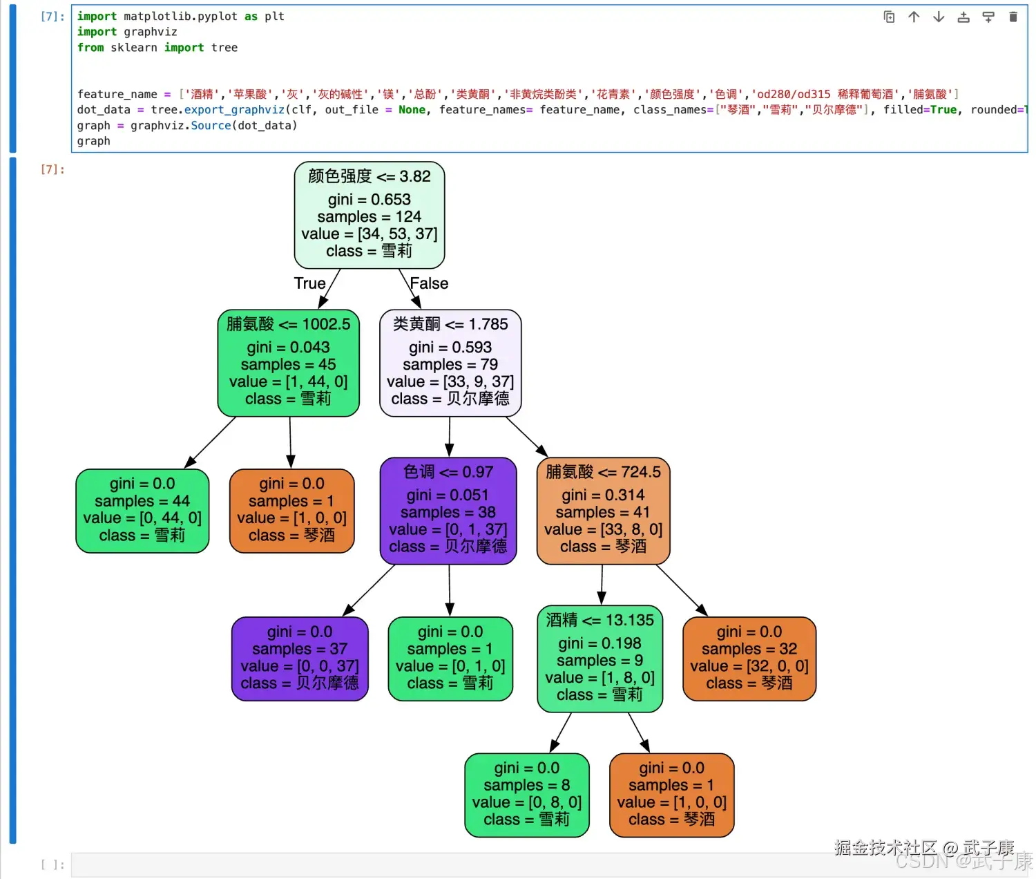sklearn实现决策树