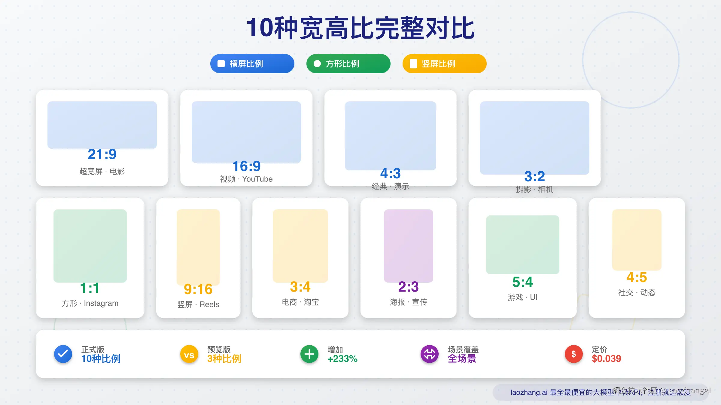 10种宽高比详解与应用场景