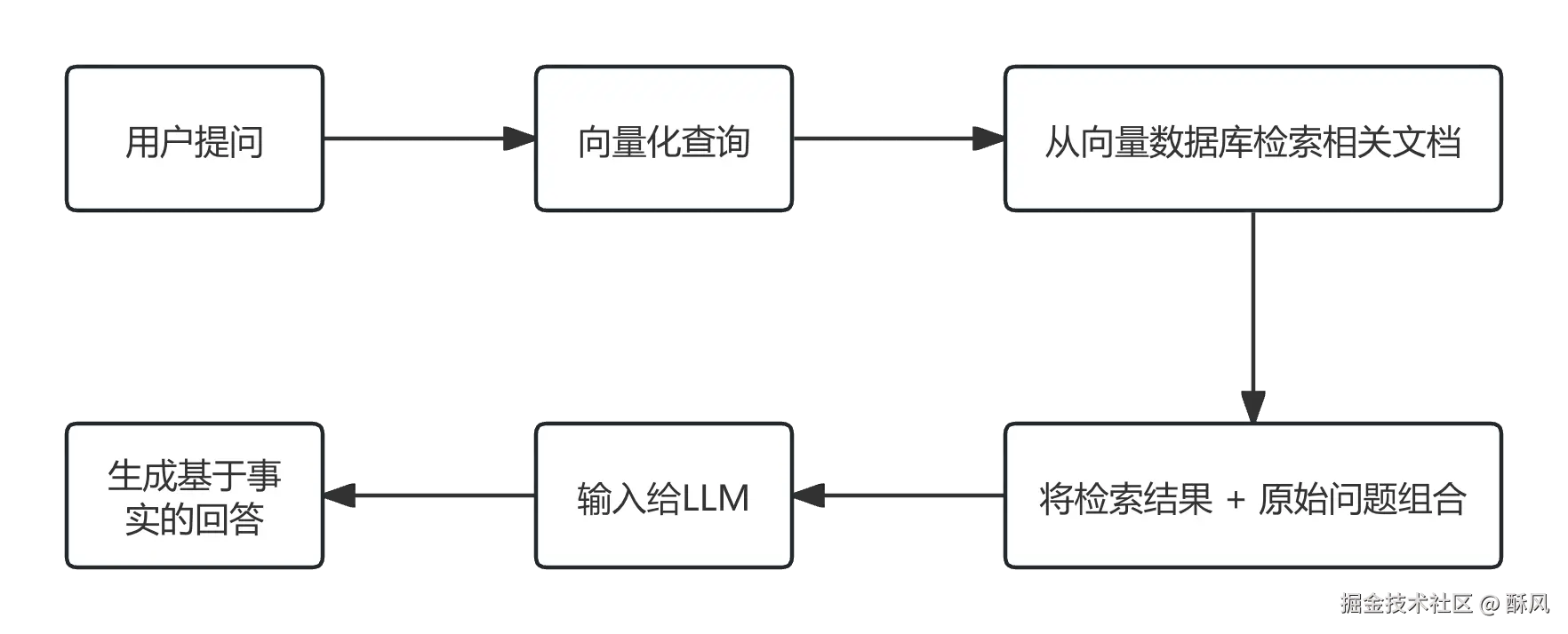 工作流程