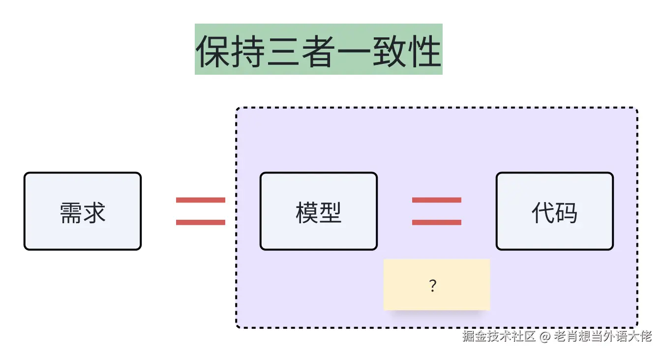 2-一致性.png