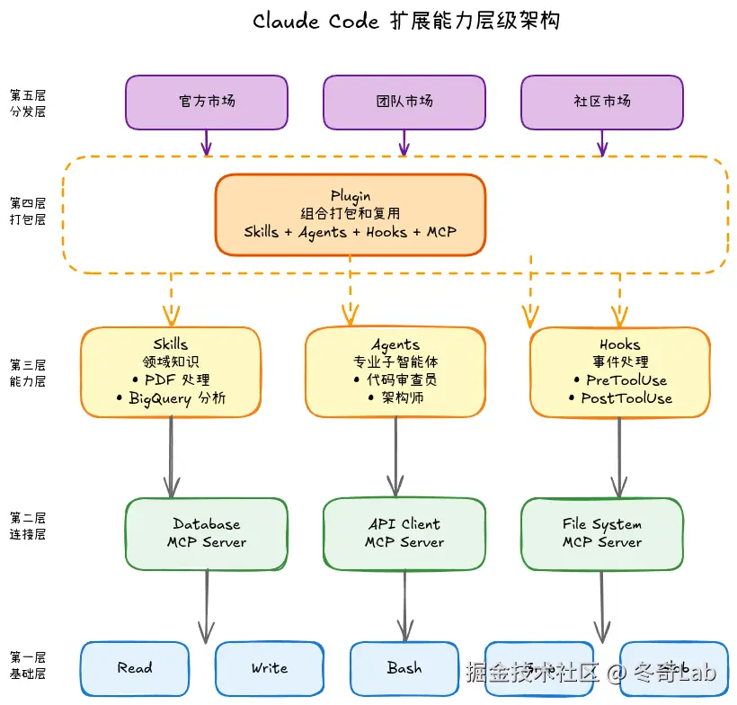 10-01-plugin-ecosystem.png