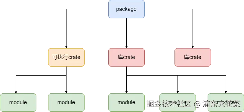 未命名绘图.png
