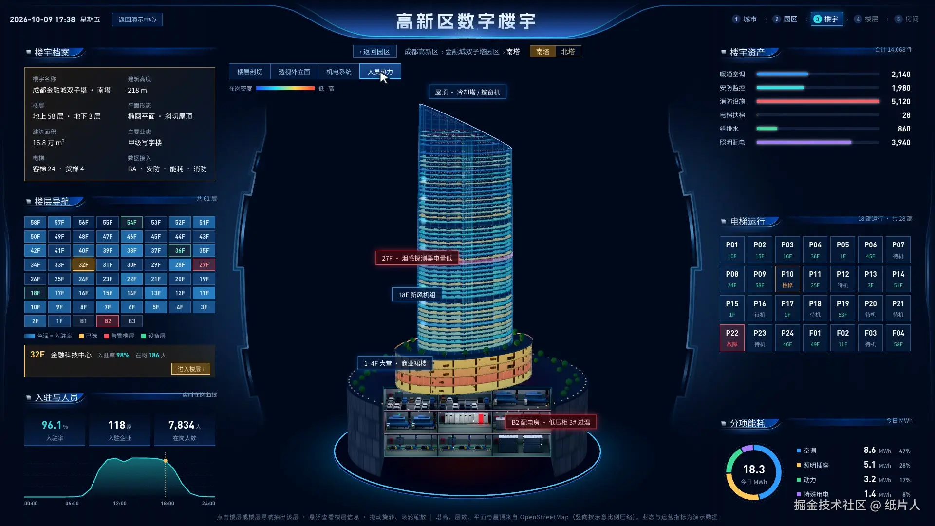 人员热力视图