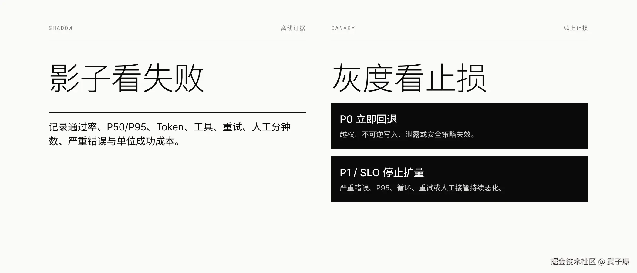 影子测试与灰度止损