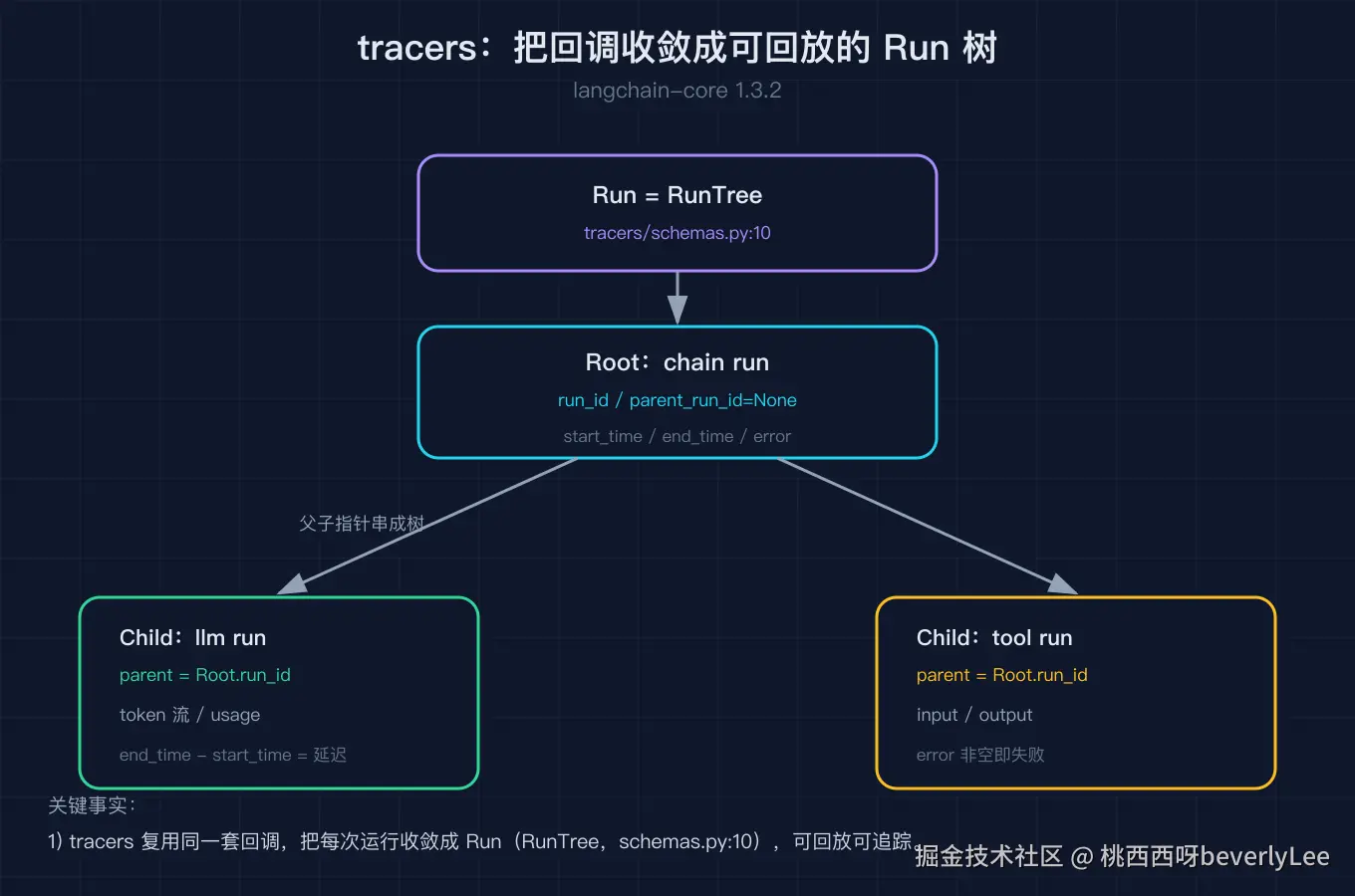 03_tracer_run_tree@2x.png
