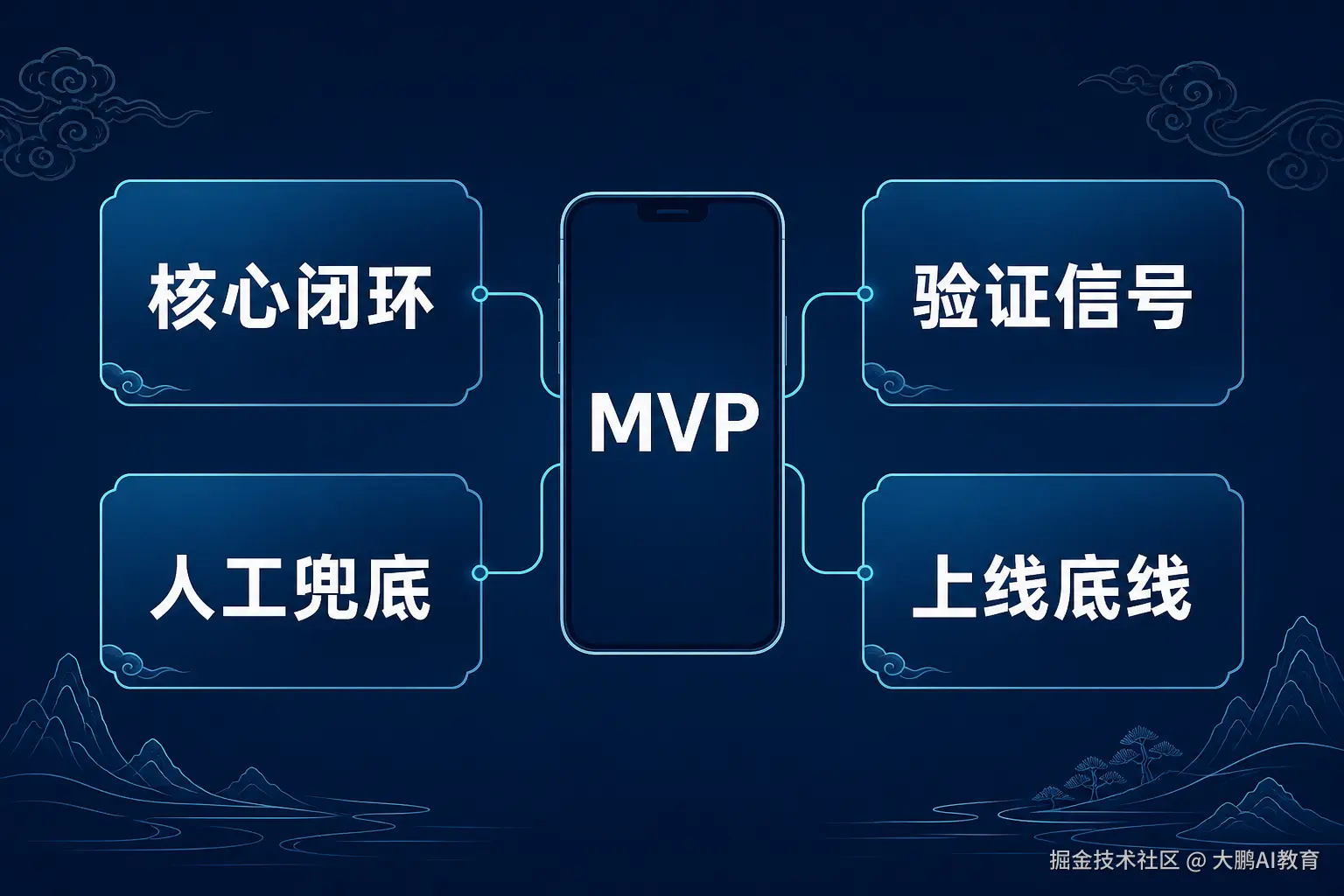 MVP 四层保留框架