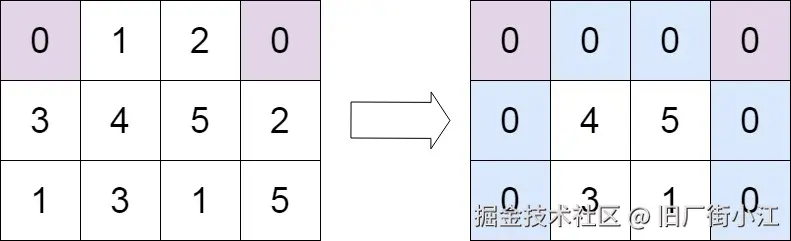 示例2