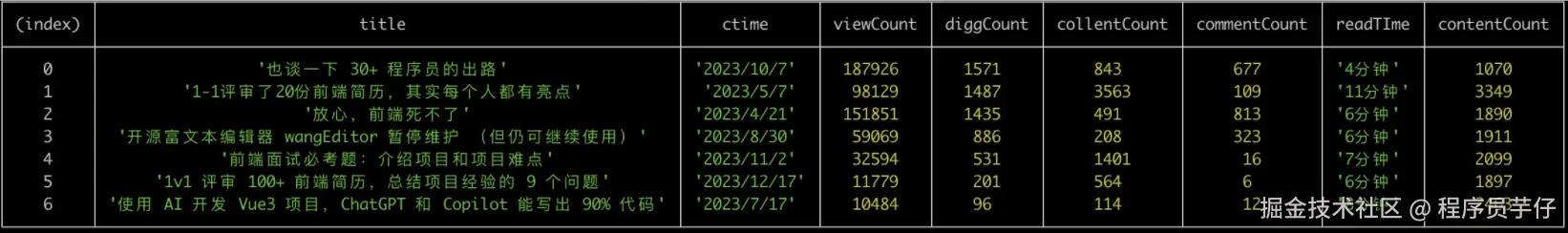 2023文章