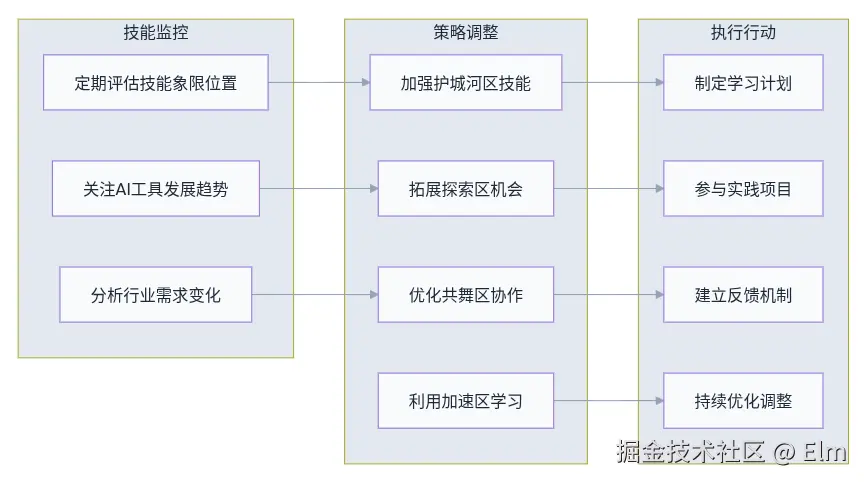 Screenshot from 2025-08-07 10-59-34.png