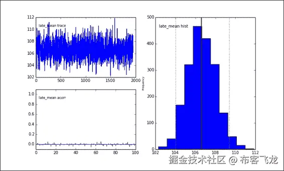 Bayesian analysis example – Switchpoint detection