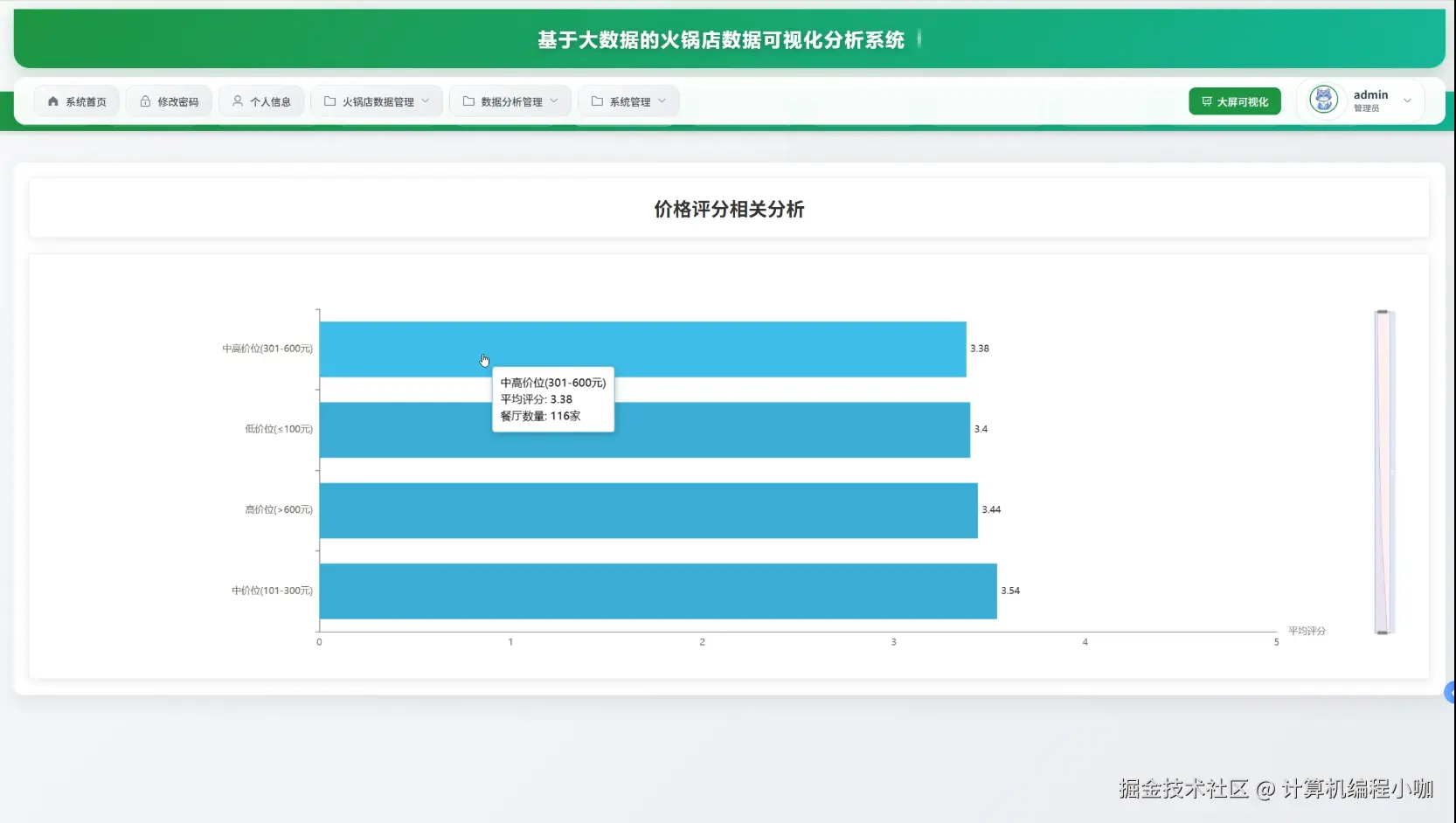 价格评分相关分析.png