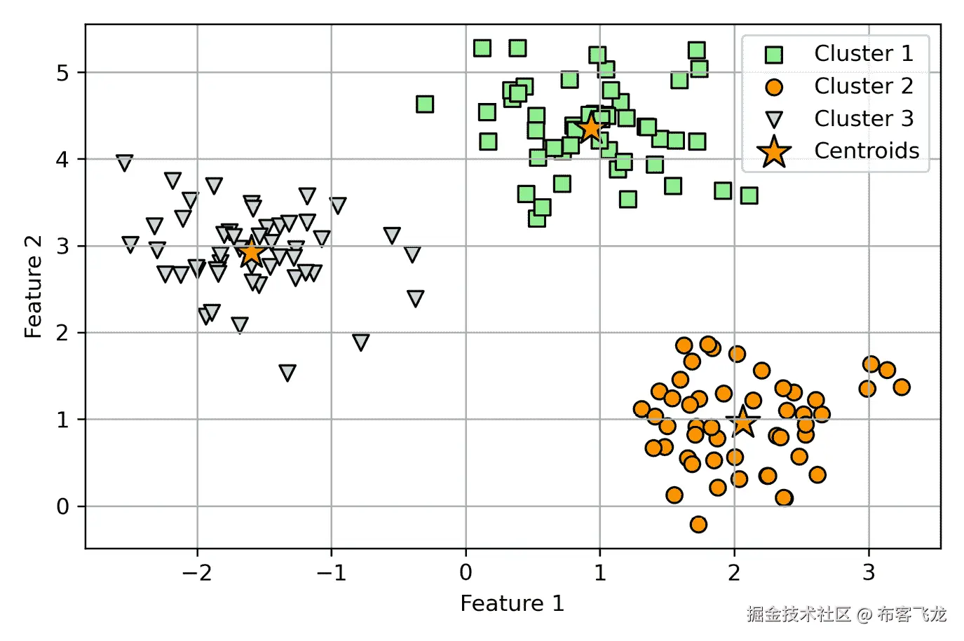 图表，散点图 自动生成的描述