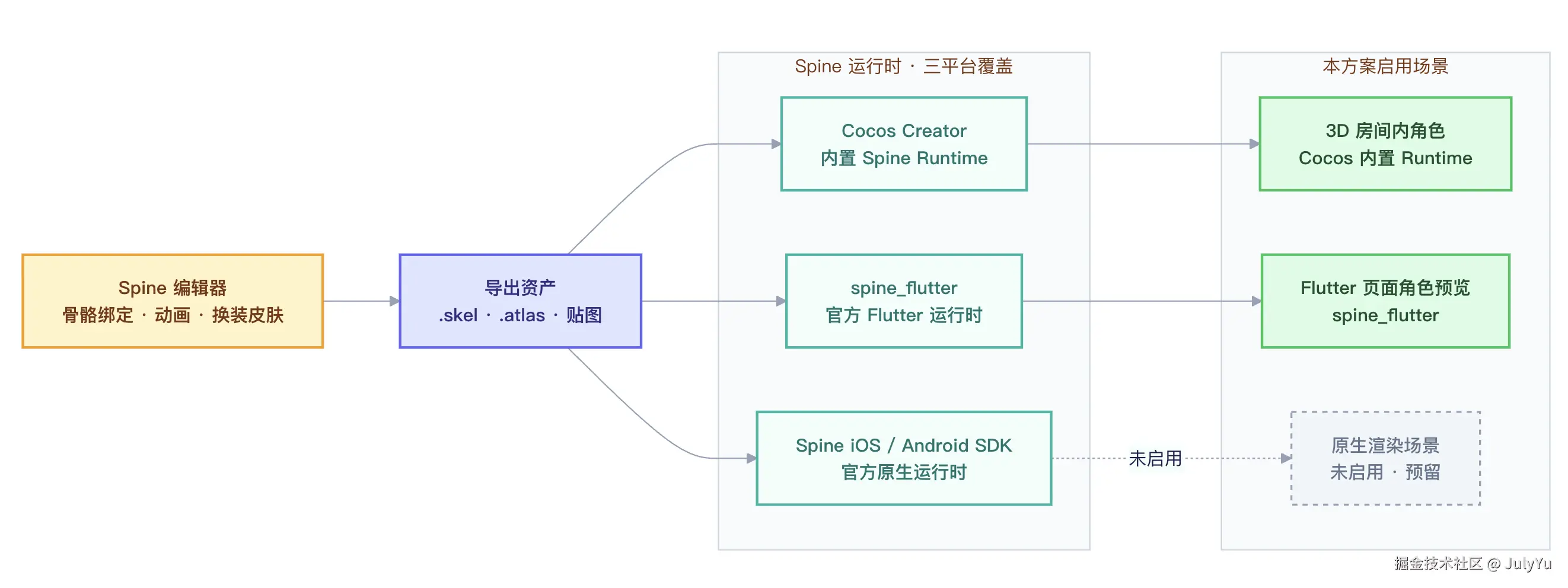 create_spine_astc_20260818164137.png