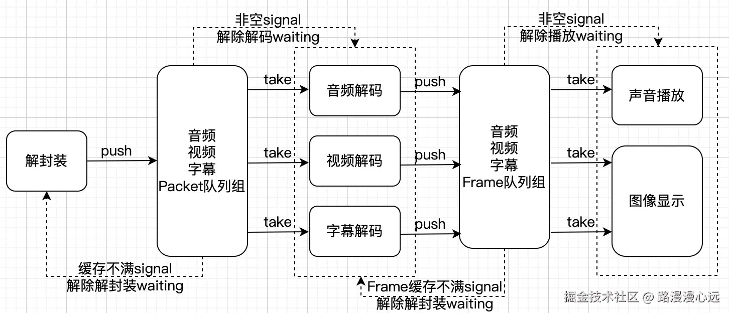 生产消费模型.jpg