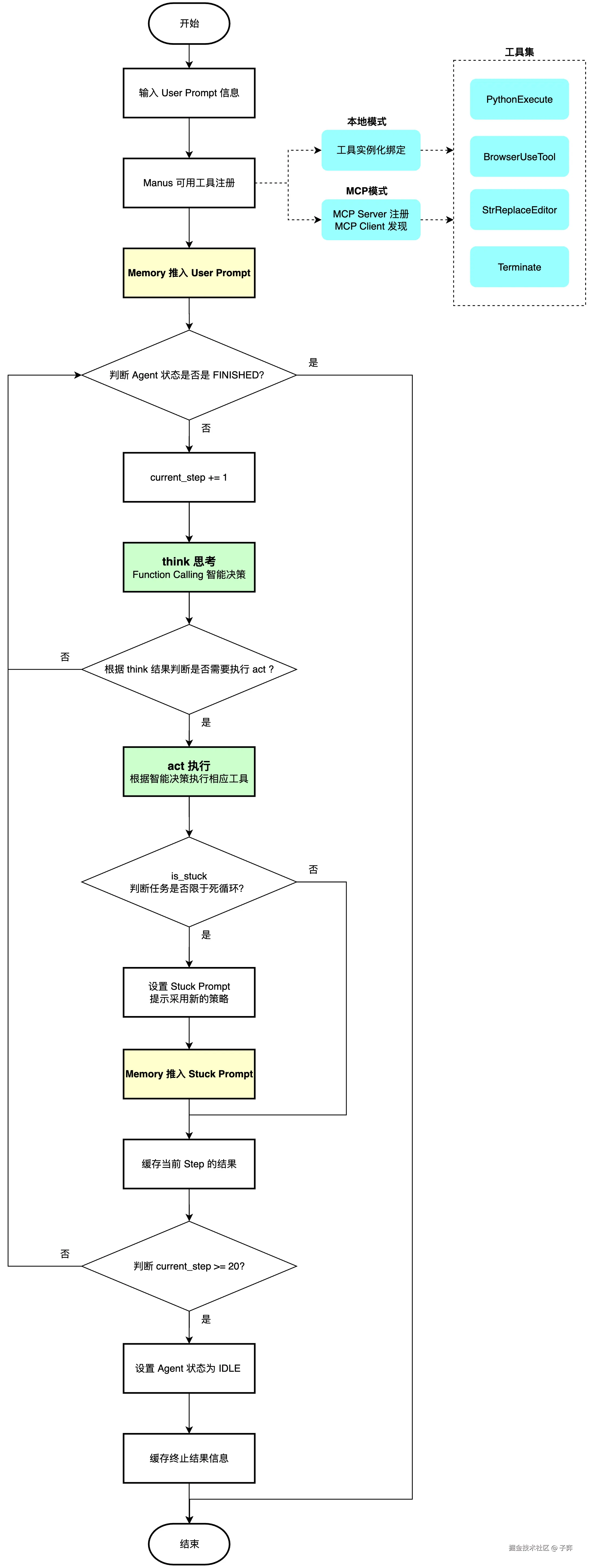 2025-流程图 (8).jpg