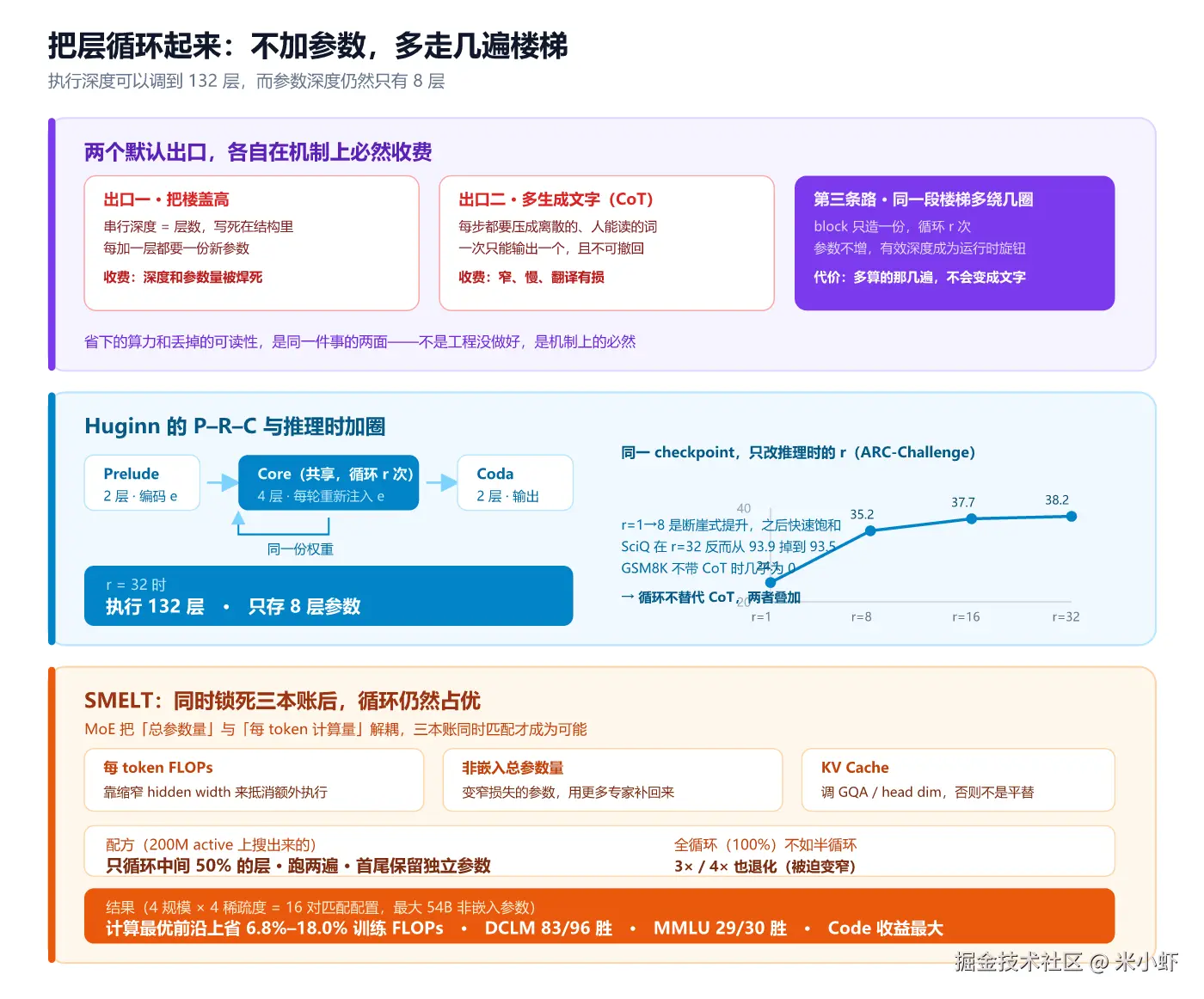 fig1-循环深度与三本账匹配.png