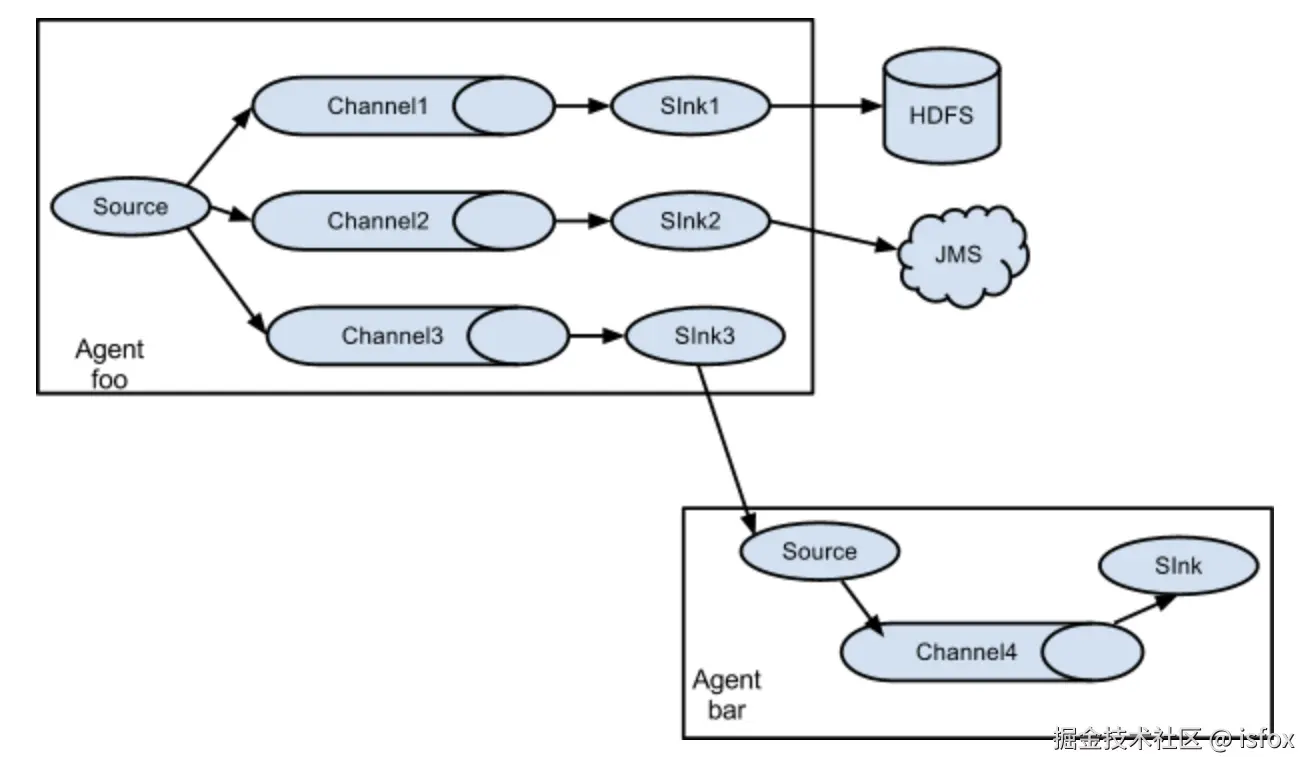 结构之多路复用