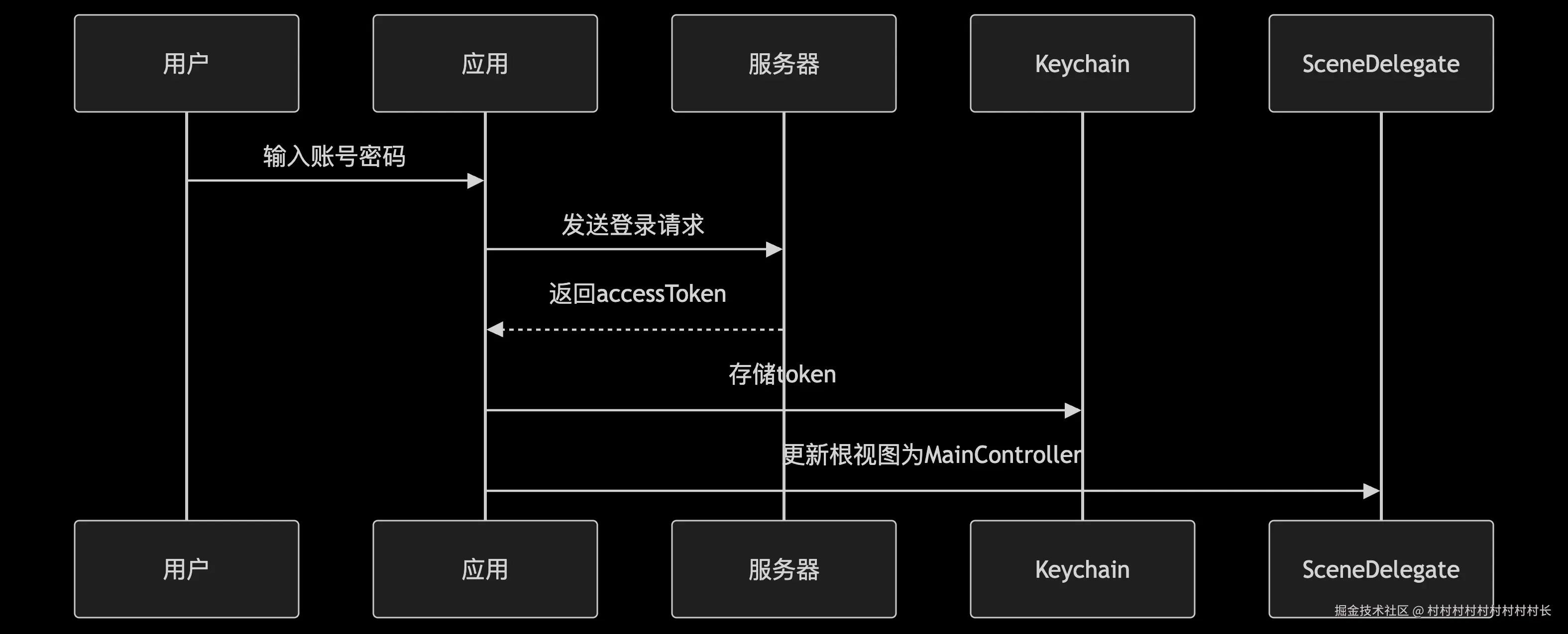 登录流程.png