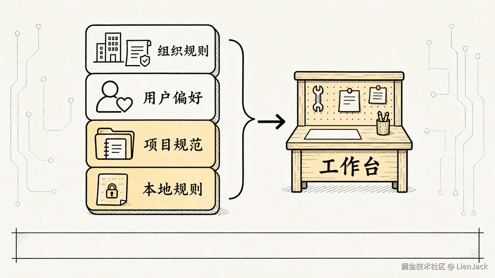 03.核心机制-Prompt编写 手绘图 3：CLAUDE.md 的记忆层级