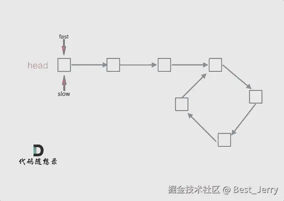 141.环形链表