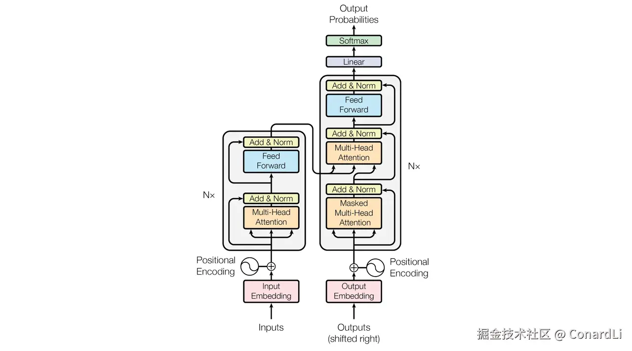https://arxiv.org/pdf/1706.03762