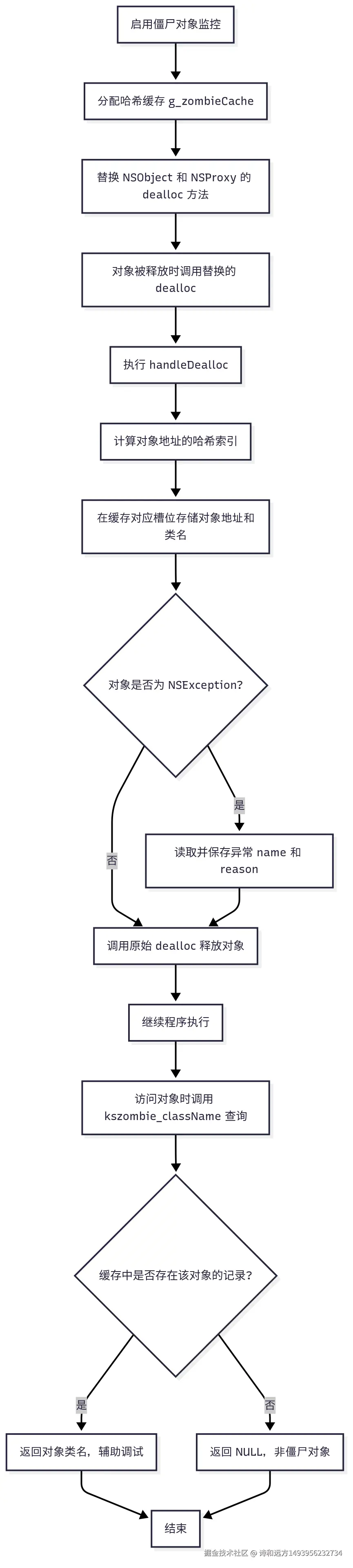 Editor _ Mermaid Chart-2025-06-18-082108.png