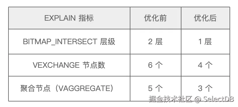 DSL 与 SQL 优化-1.png