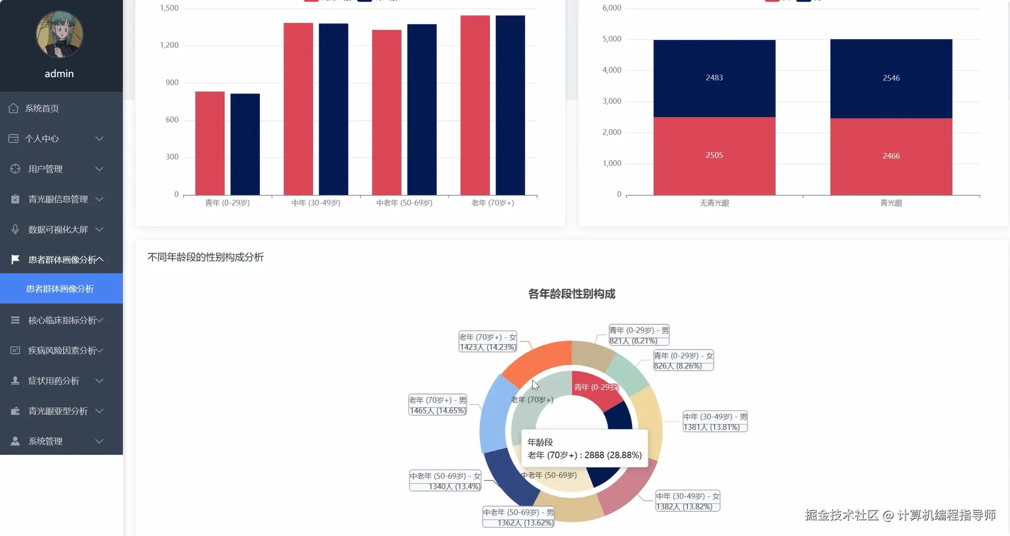 患者群体画像分析.png