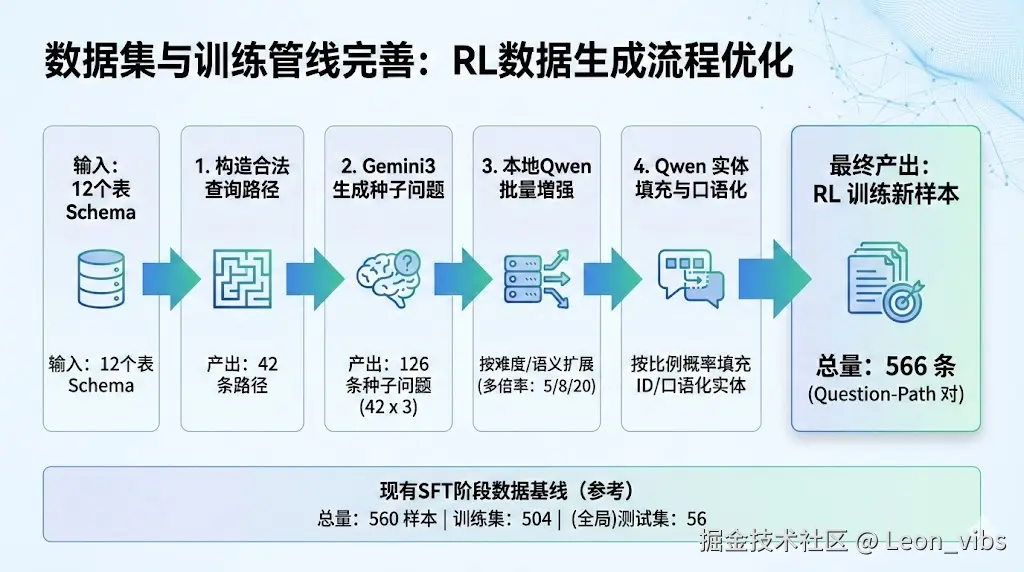 AI合成数据生成管线