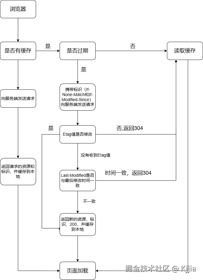 缓存机制.drawio.png