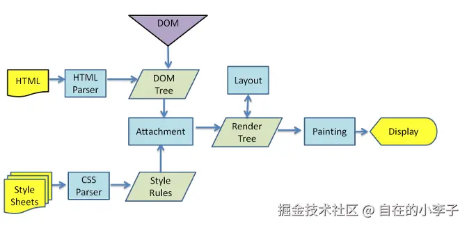 https://alidocs.oss-cn-zhangjiakou.aliyuncs.com/res/J9LnWNWkAaeZlvDe/img/d0718b59-a3a4-476c-961c-969b00b149e2.png