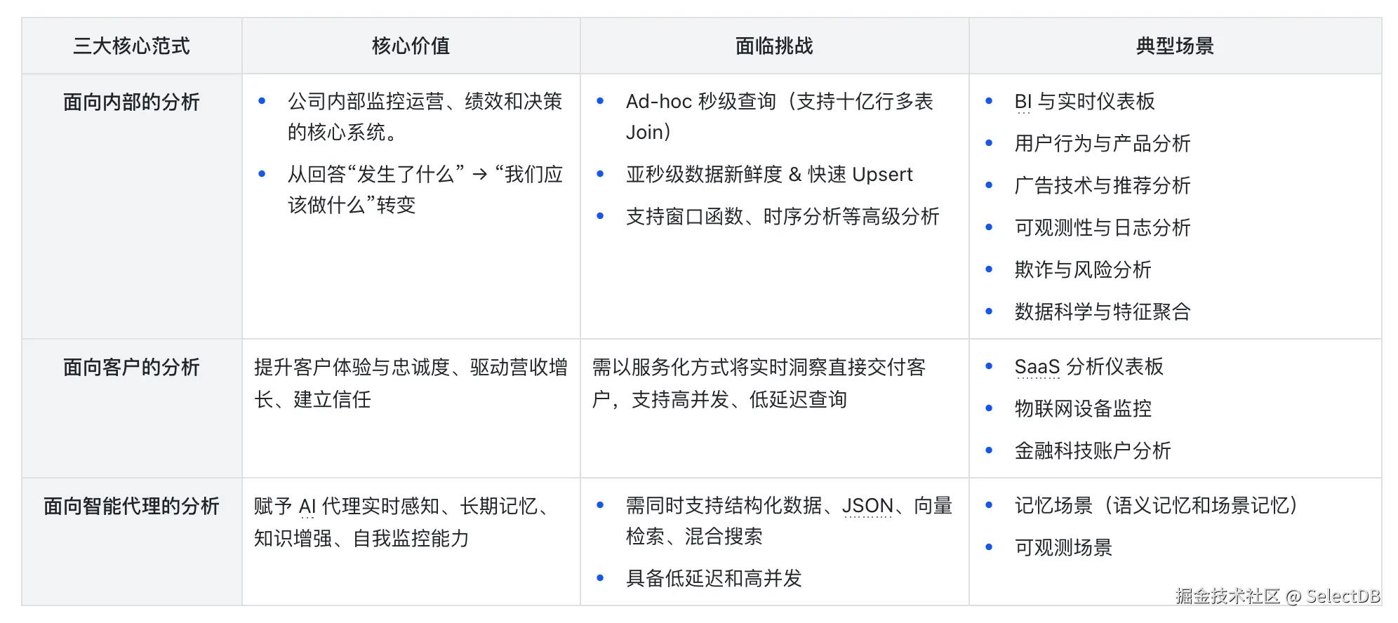 实时分析的三大范式.png