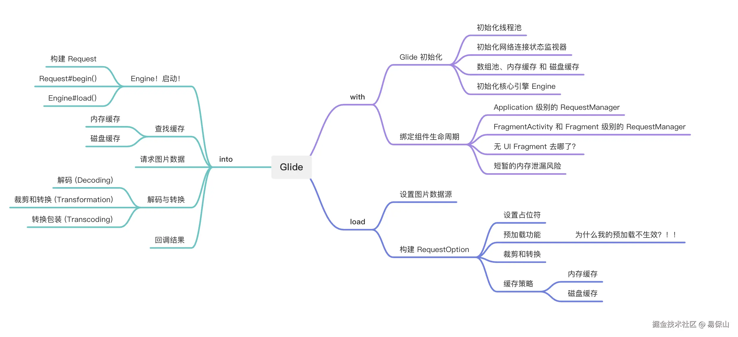 glide-overview.png