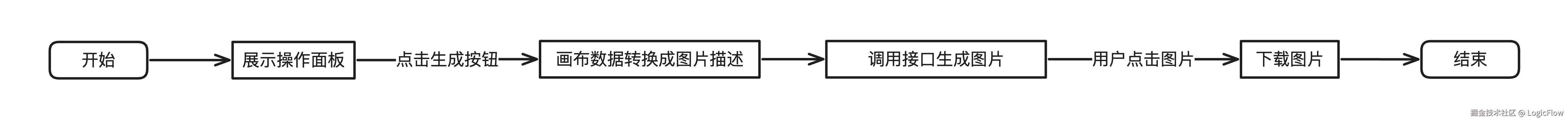 plugin-running-flow.png