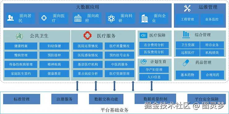 智慧医疗解决方案