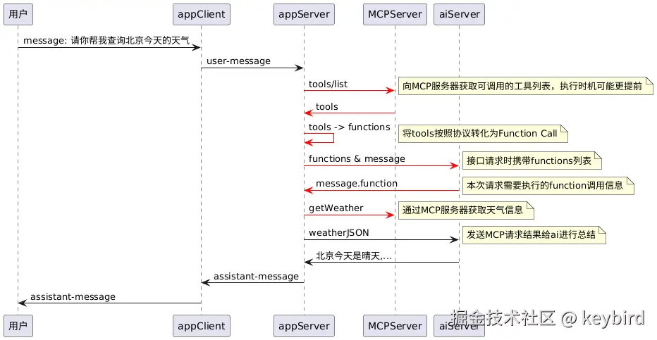 MCP请求流程.png