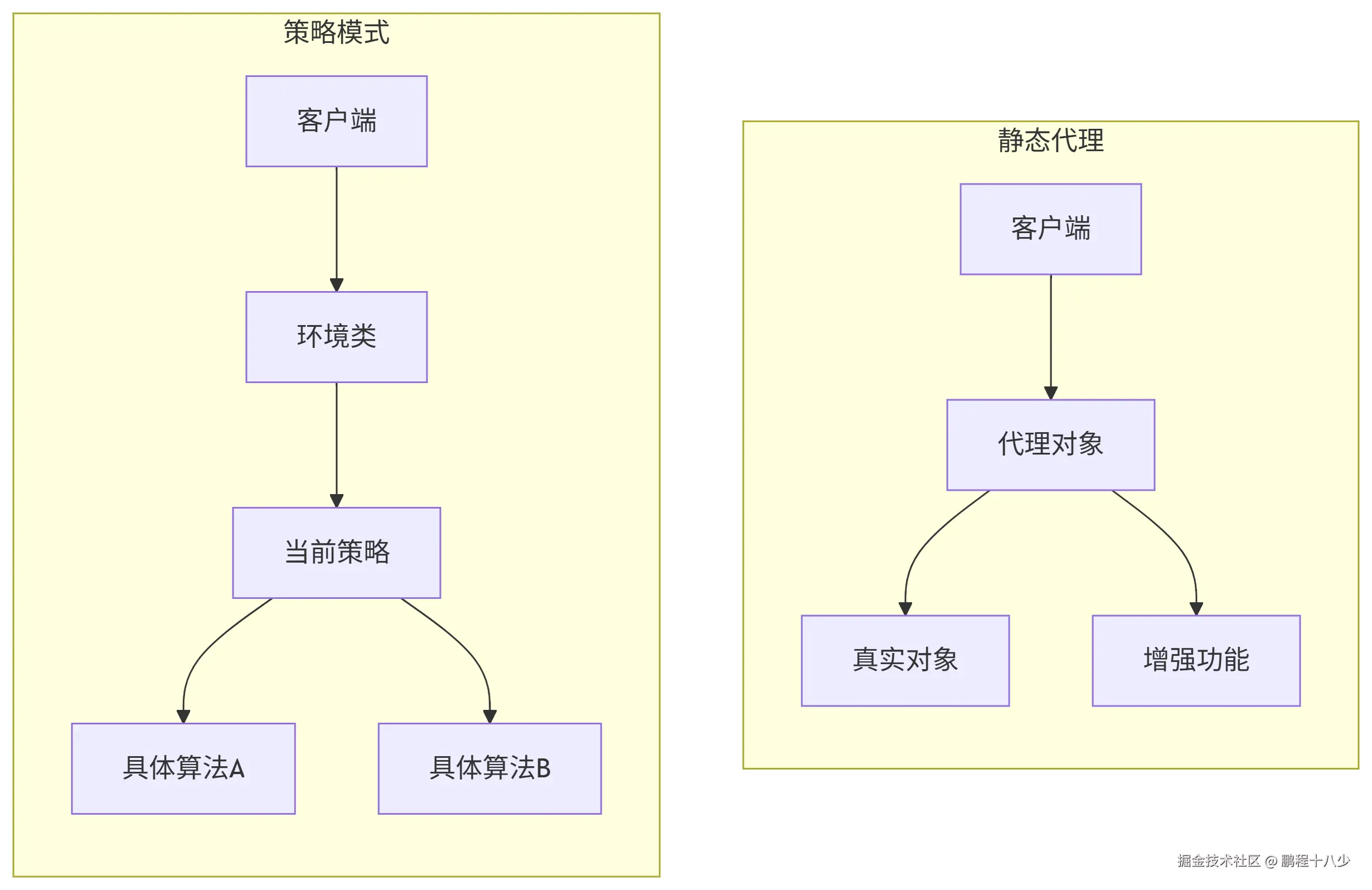 deepseek_mermaid_20250705_da55d4.png