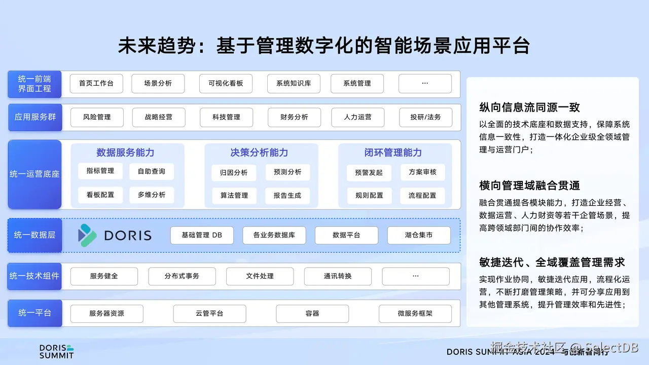 未来展望：AI x  Apache Doris-2.png