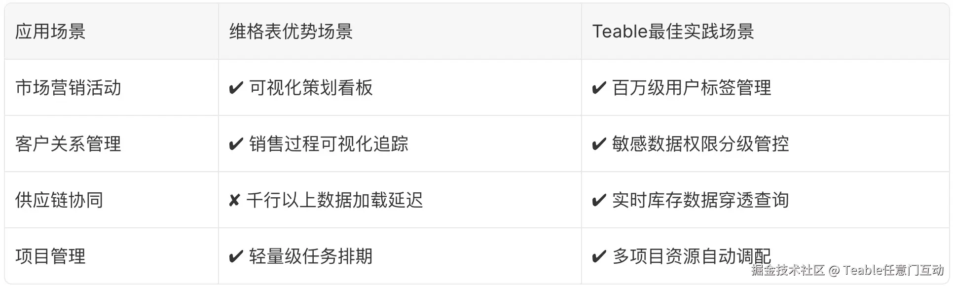 类似维格表 Teable.jpg