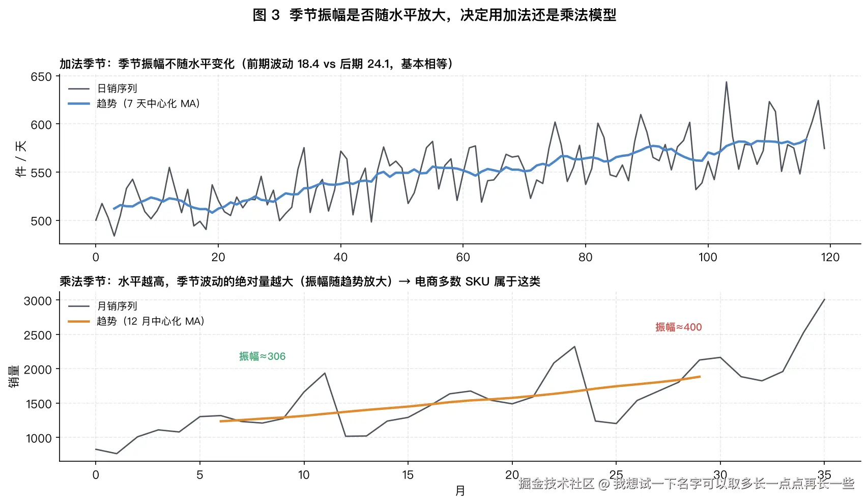 df_03_additive_vs_multiplicative.png
