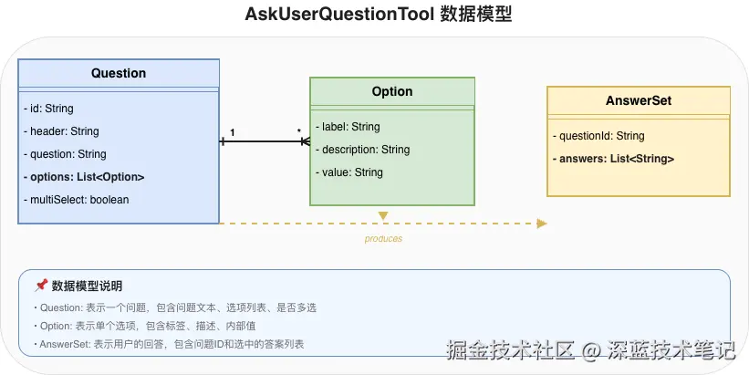 part2-data-model.drawio.png