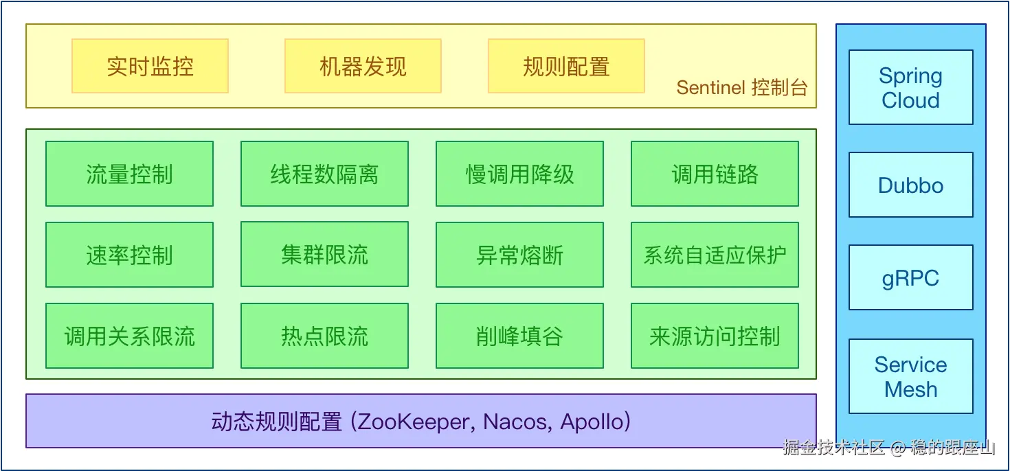Sentinel-features-overview