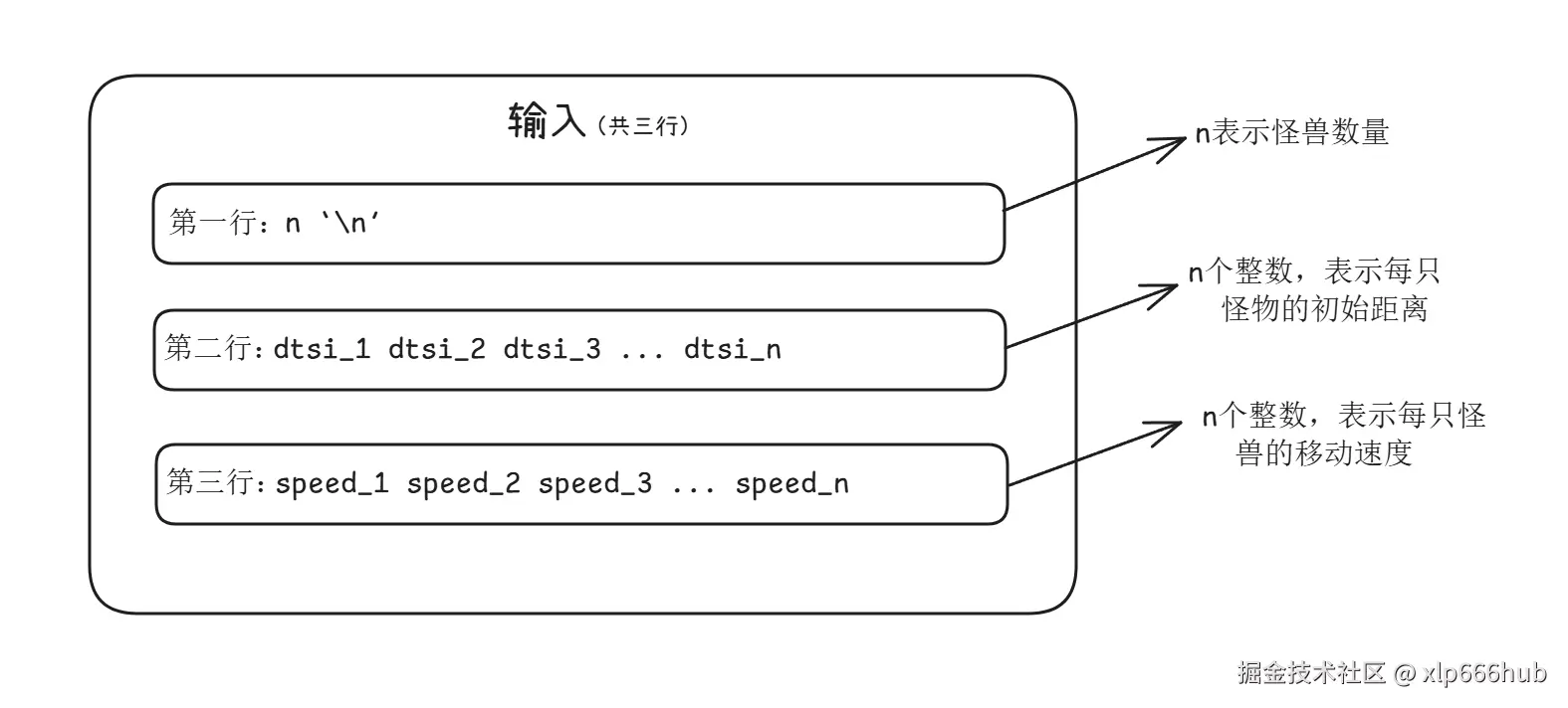 1. 输入.png