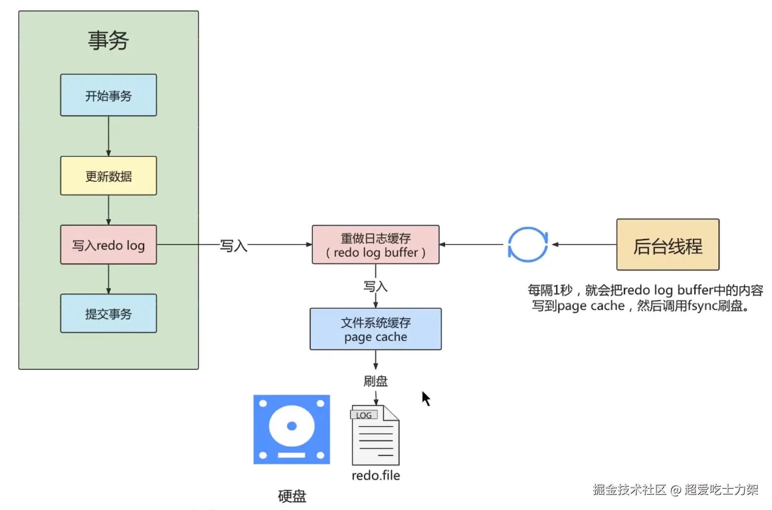 image-20220328153441606