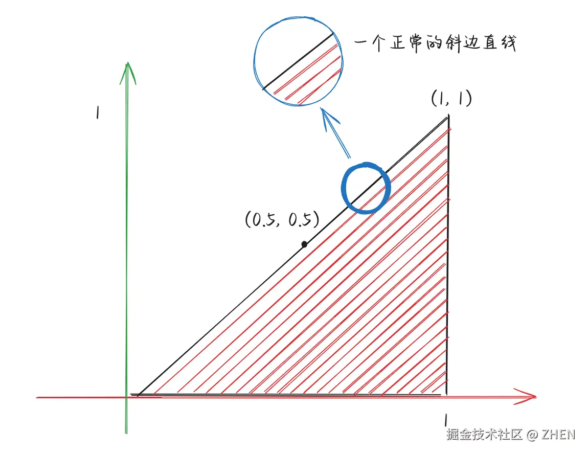 070-a-triangle