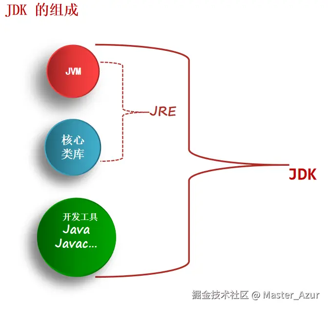 jdk.png