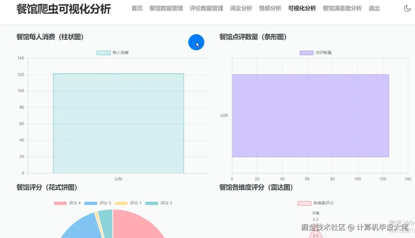 可视化分析.png